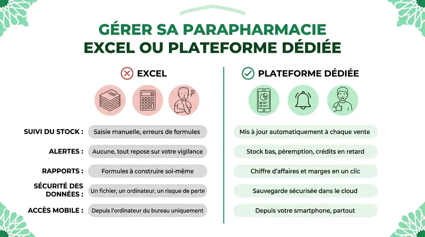 Comparaison Excel vs plateforme de gestion dédiée